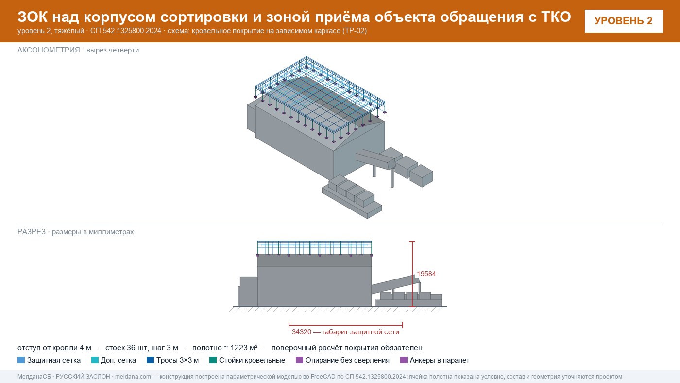 Защита объекта обращения с ТКО от дронов — ЗОК по СП 542 в Орле