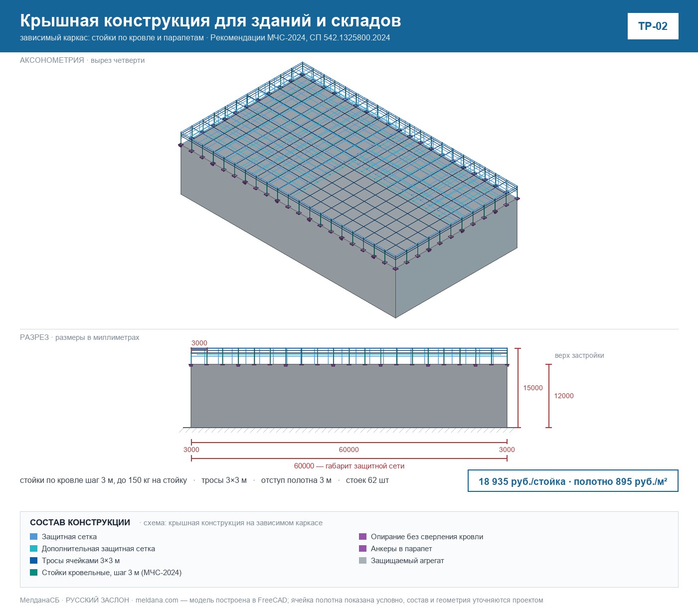 Крышная конструкция для зданий и складов (ТР-02) 