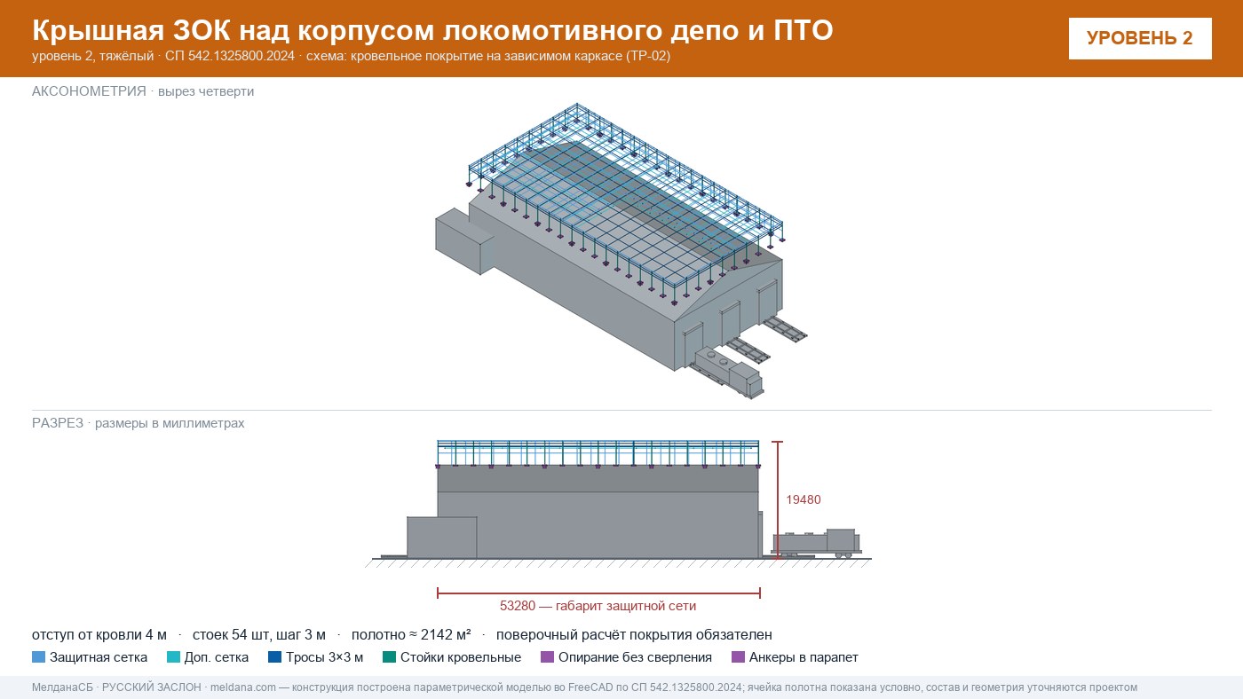 Защита депо и ПТО от БПЛА — крышная ЗОК по СП 542 в Орле