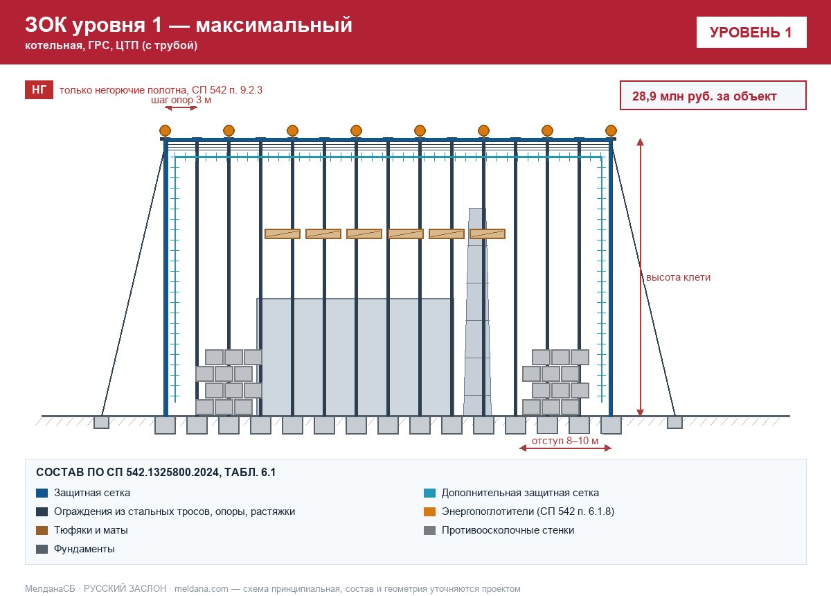 ЗОК ЗАСЛОН уровень 1 — котельная, ГРС, ЦТП (с трубой) 