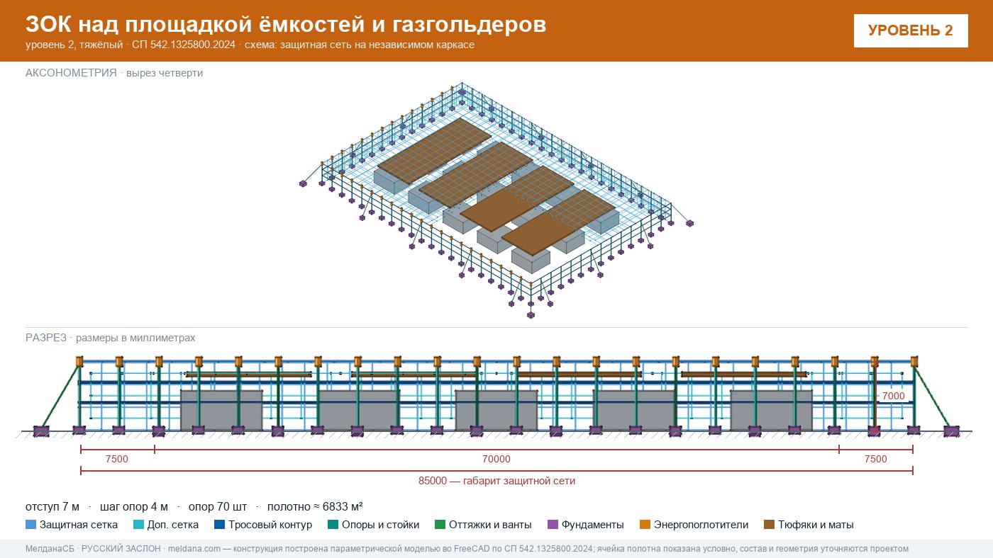 Защита кислородной станции и баллонов больницы от дронов в Орле