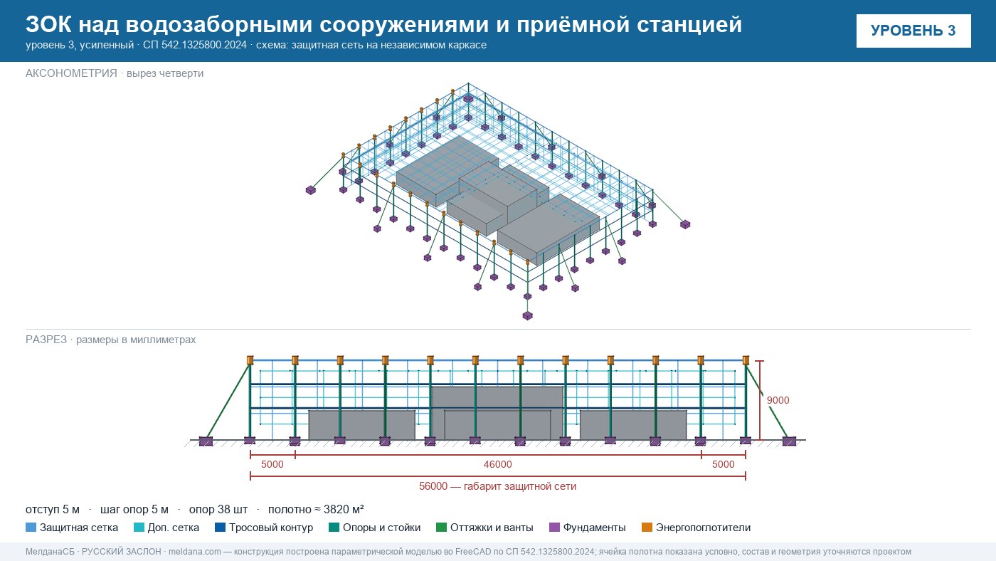 Защита водозаборных сооружений и приёмной станции воды от дронов в Орле — ЗОК ЗАСЛОН