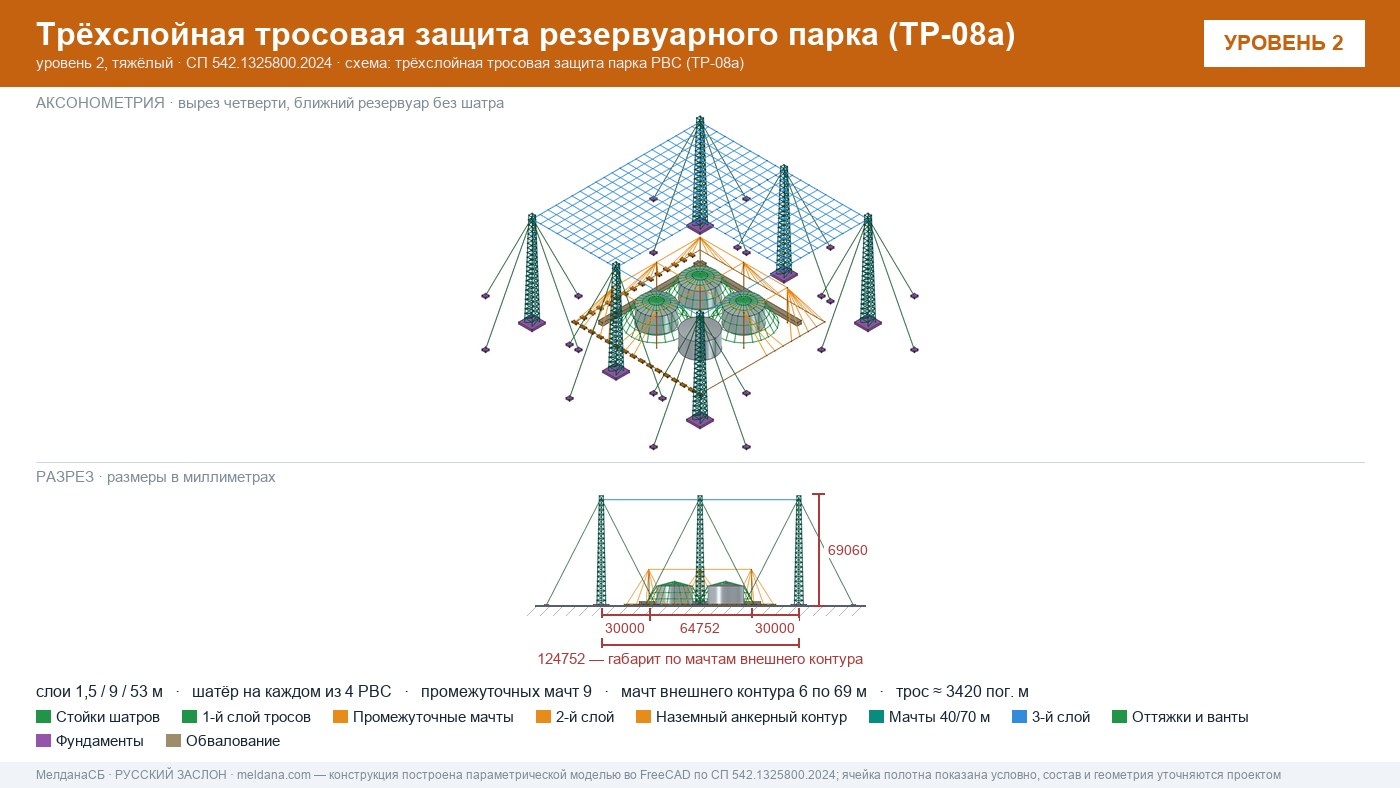 Антидроновая защита резервуарных парков (РВС) под ключ в Орле — ЗОК ЗАСЛОН по СП 542 