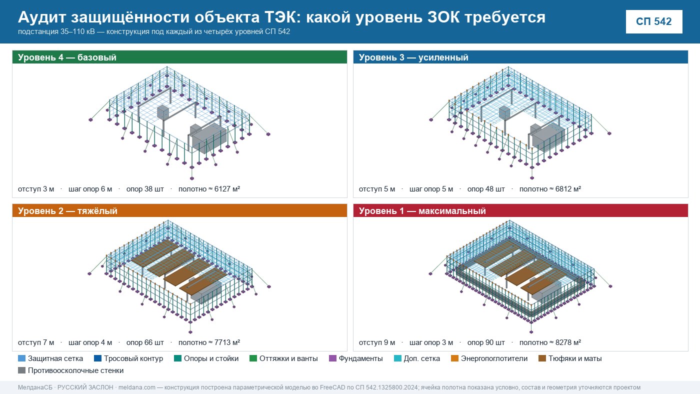 Аудит защищённости объекта ТЭК от ударов БПЛА в Орле 