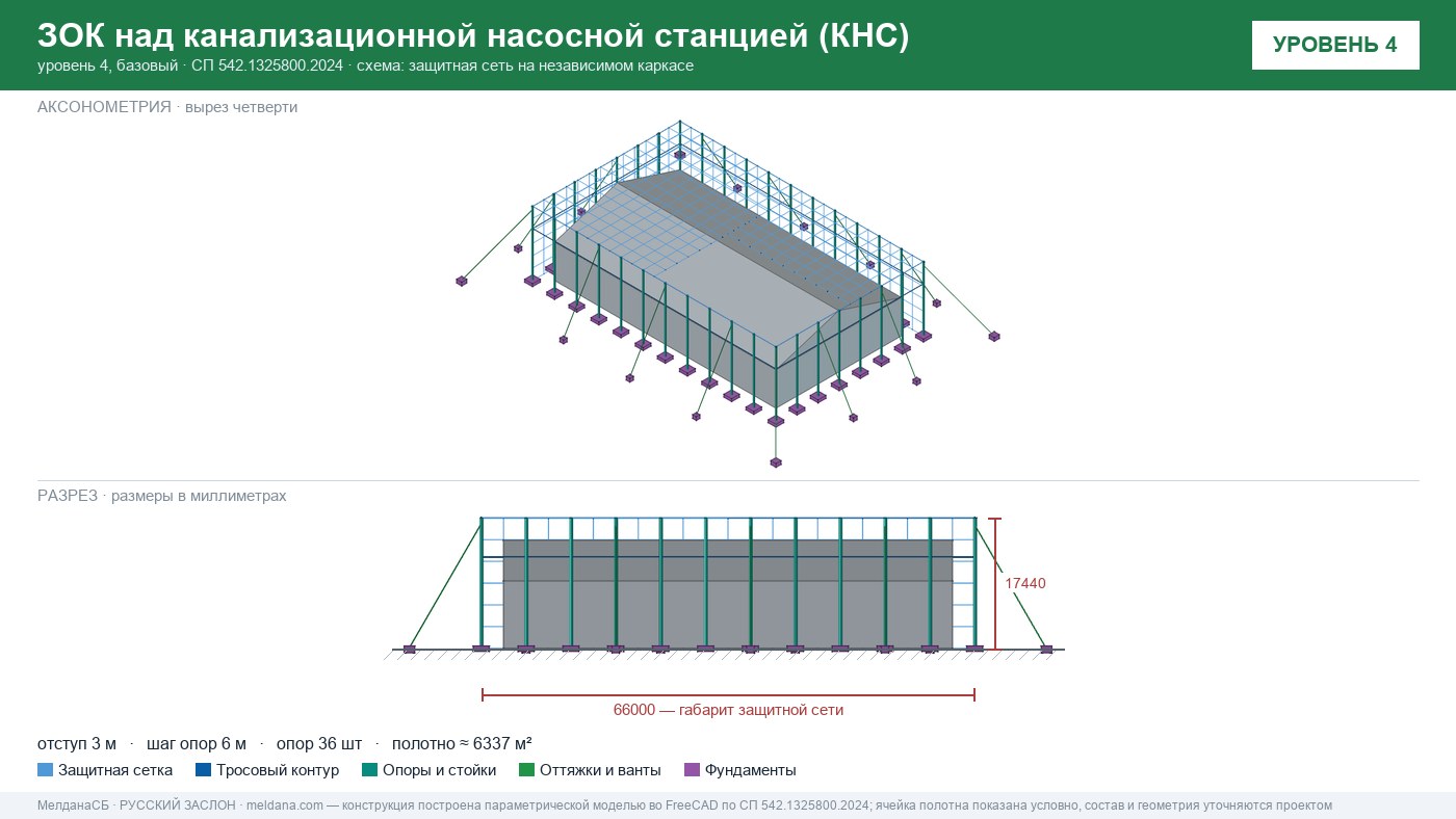 Защита канализационной насосной станции (КНС) от БПЛА в Орле — ЗОК ЗАСЛОН