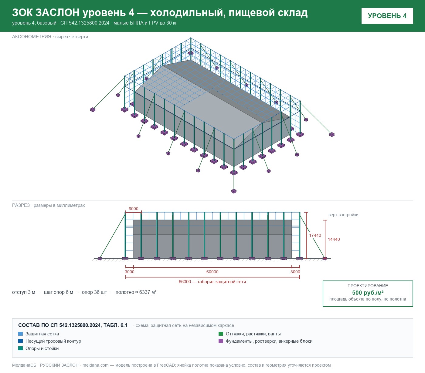 ЗОК ЗАСЛОН уровень 4 — холодильный, пищевой склад 