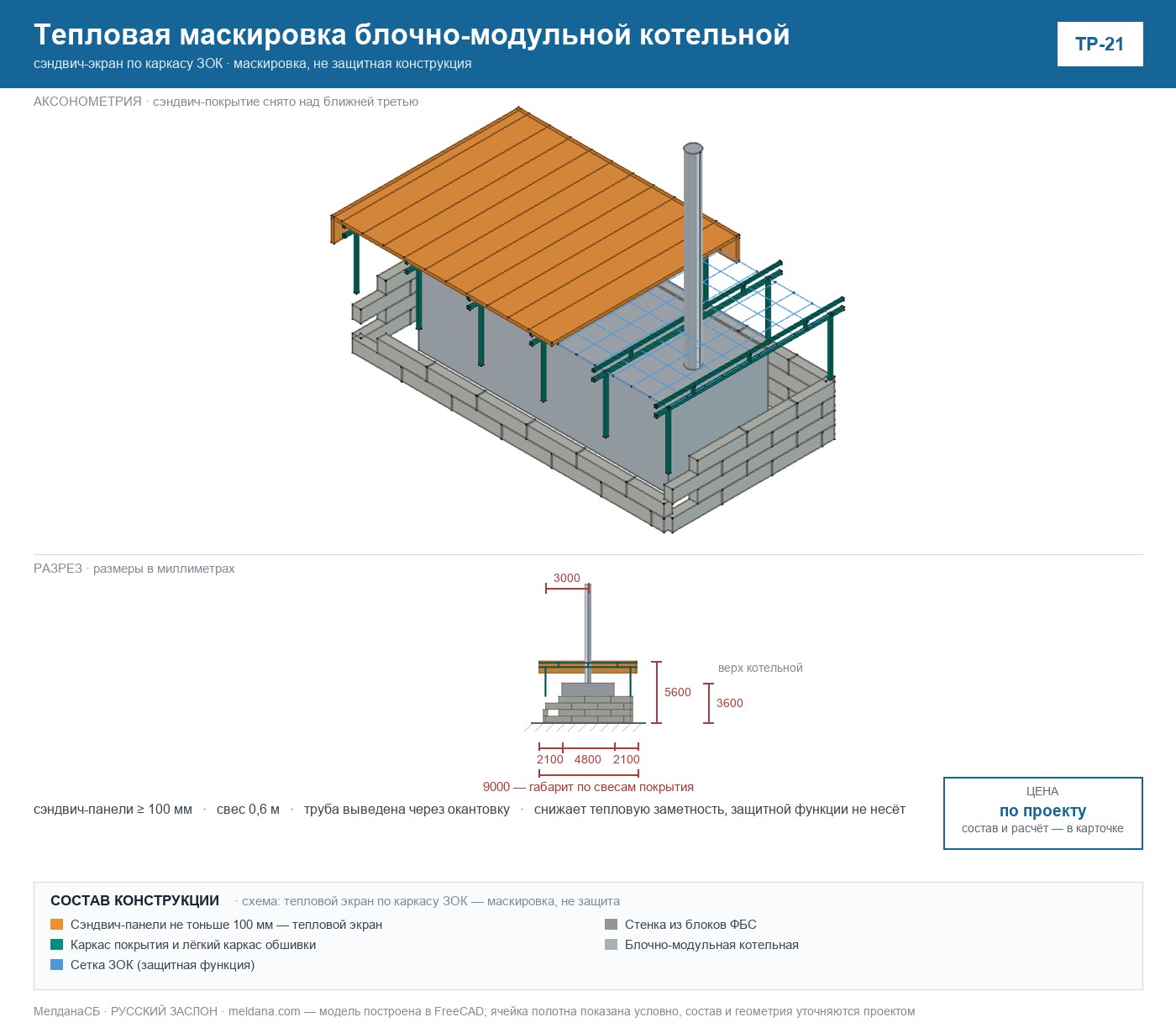 Тепловая маскировка блочно-модульной котельной (ТР-21) 