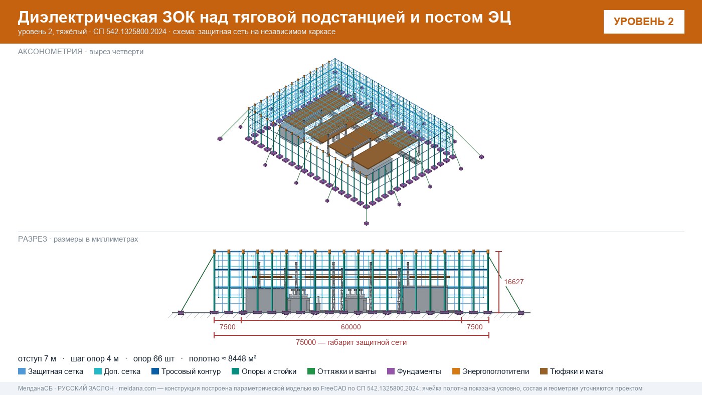 Защита тяговой подстанции от дронов — диэлектрическая ЗОК ЗАСЛОН-Д в Орле