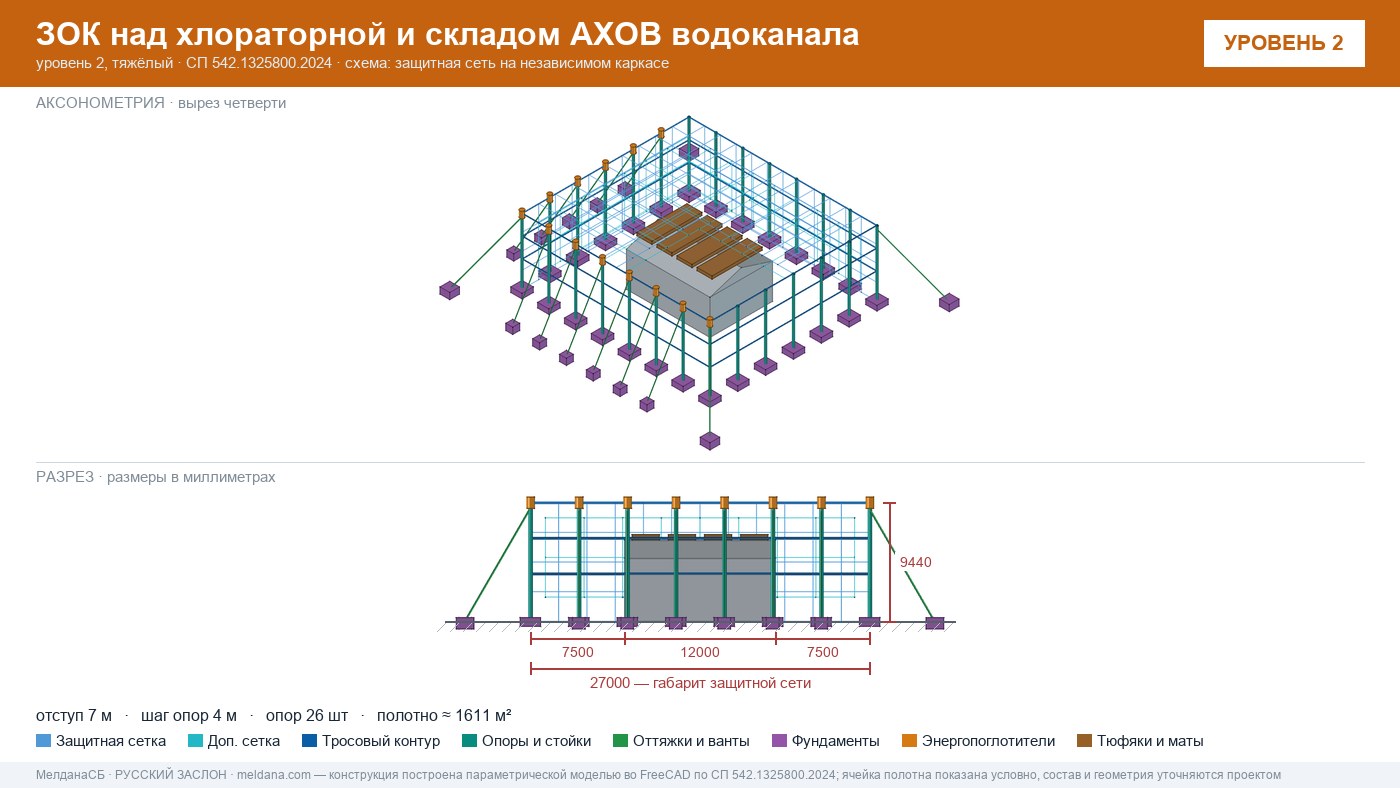 Защита водоканала и хлораторной от дронов в Орле — ЗОК ЗАСЛОН
