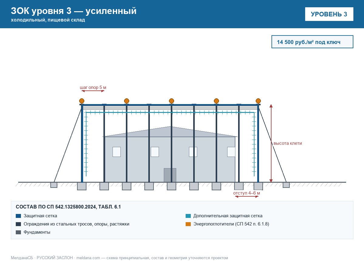 ЗОК ЗАСЛОН уровень 3 — холодильный, пищевой склад 