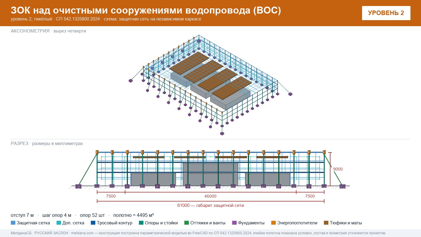 Защита очистных сооружений водопровода (ВОС) от БПЛА в Орле — ЗОК по СП 542