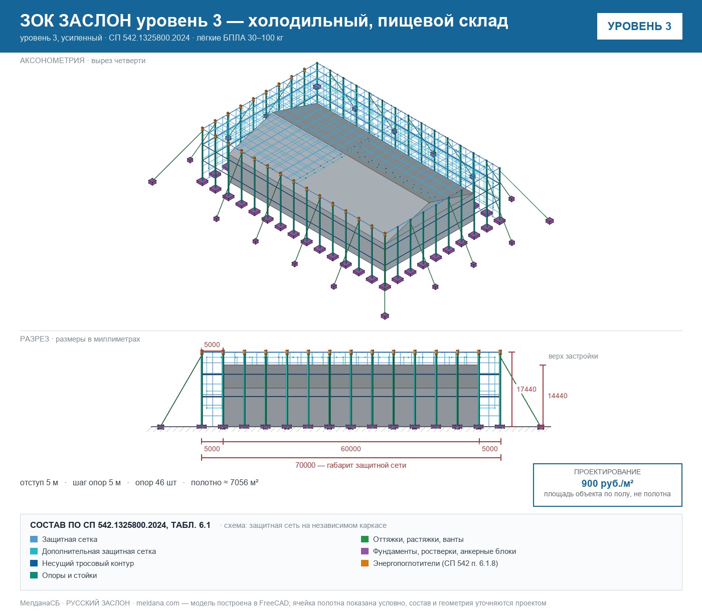 ЗОК ЗАСЛОН уровень 3 — холодильный, пищевой склад 