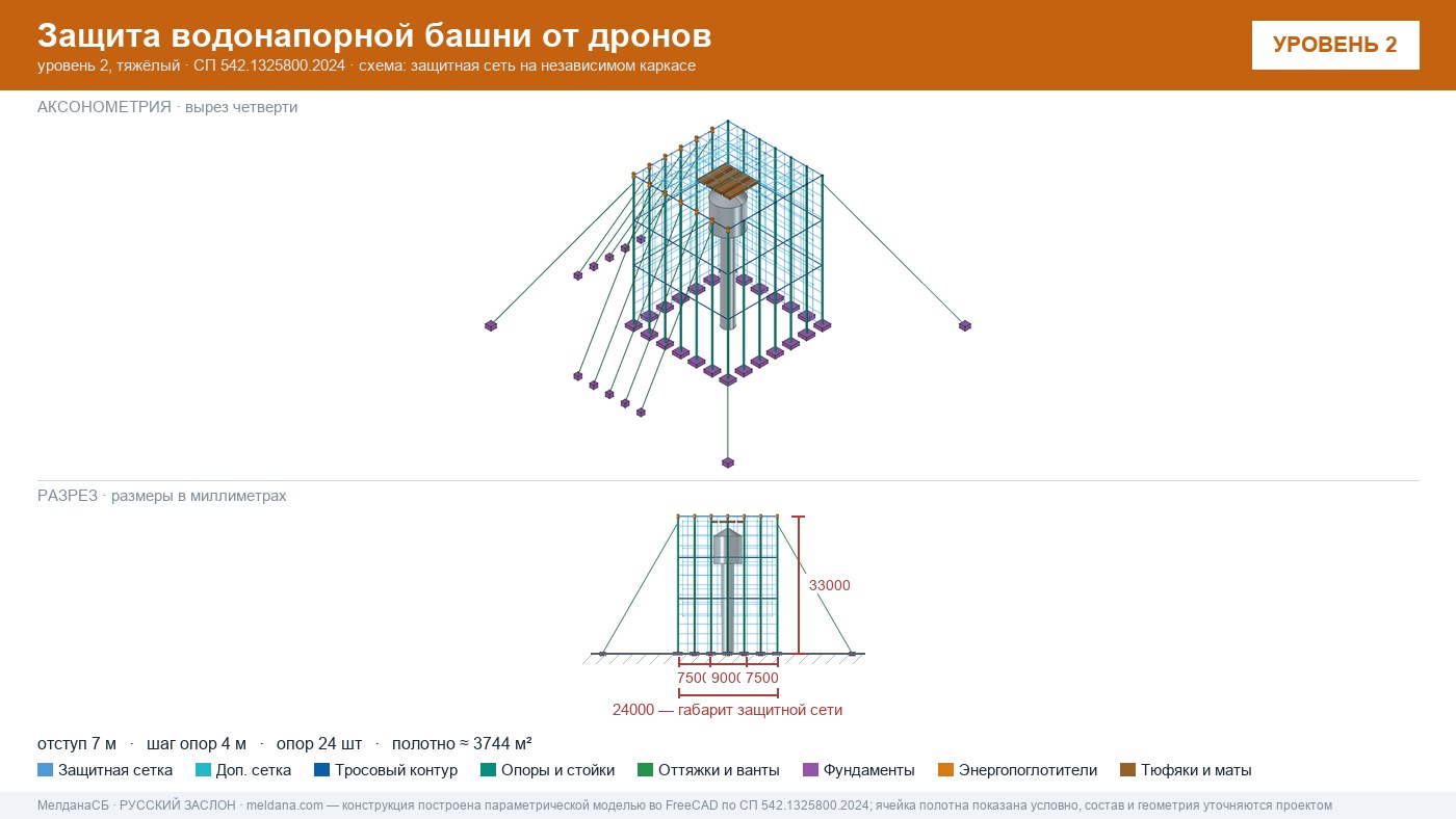 Защита водонапорной башни от дронов в Орле — ЗОК ЗАСЛОН по СП 542