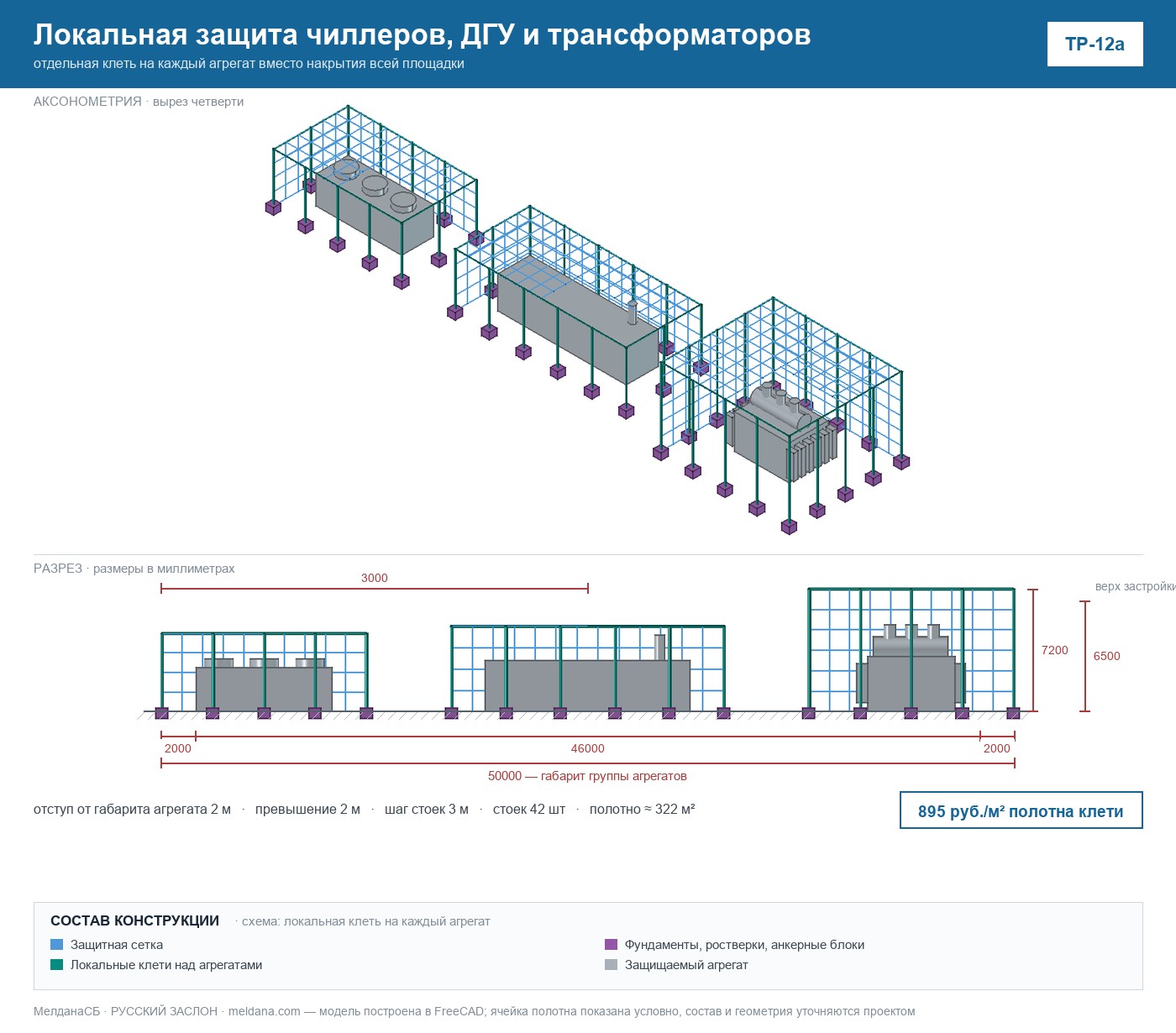 Локальная защита чиллеров, ДГУ и трансформаторов (ТР-12а) 