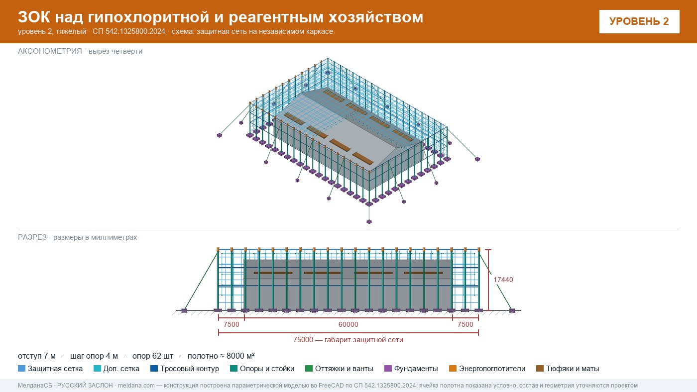 Защита гипохлоритной и реагентного хозяйства от БПЛА в Орле — ЗОК ЗАСЛОН