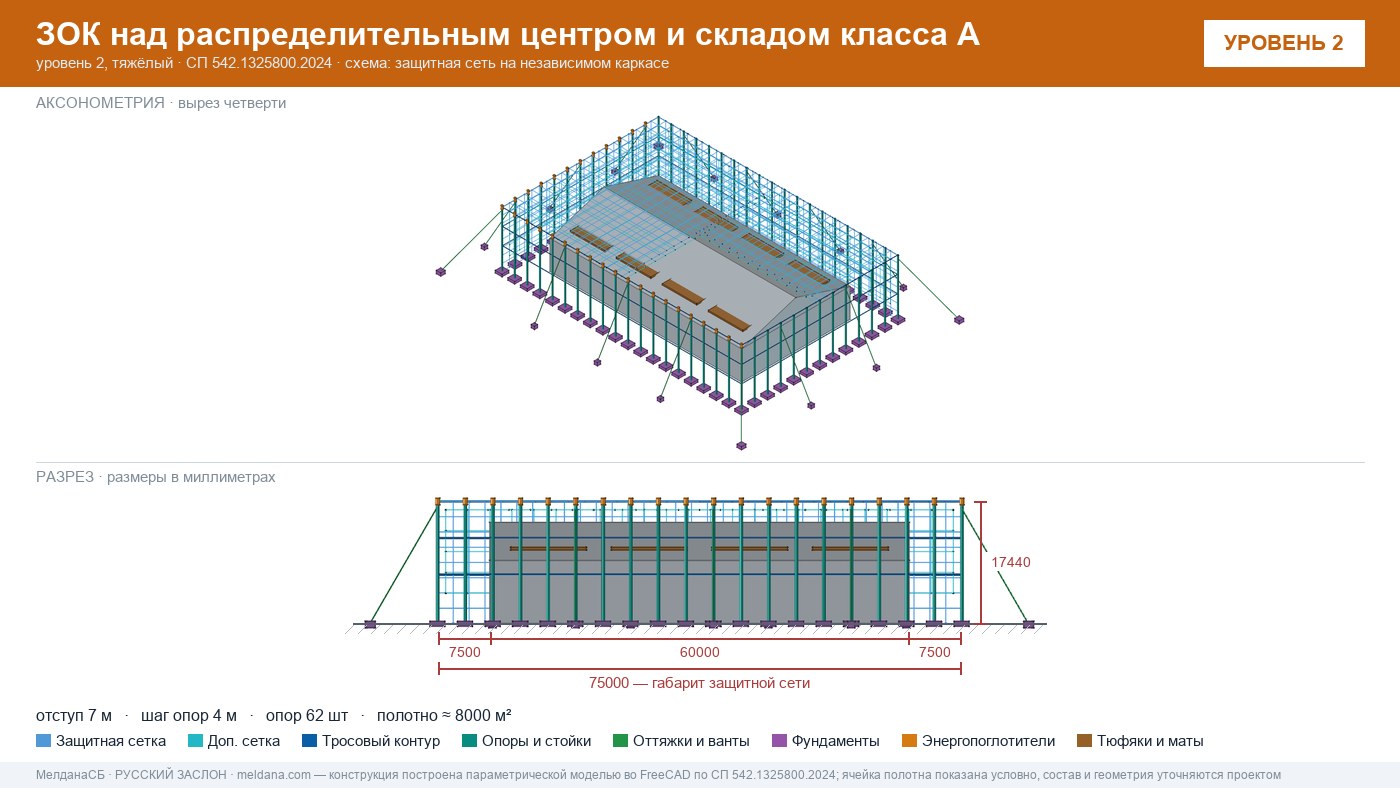 Защита склада и логистического комплекса от дронов в Орле