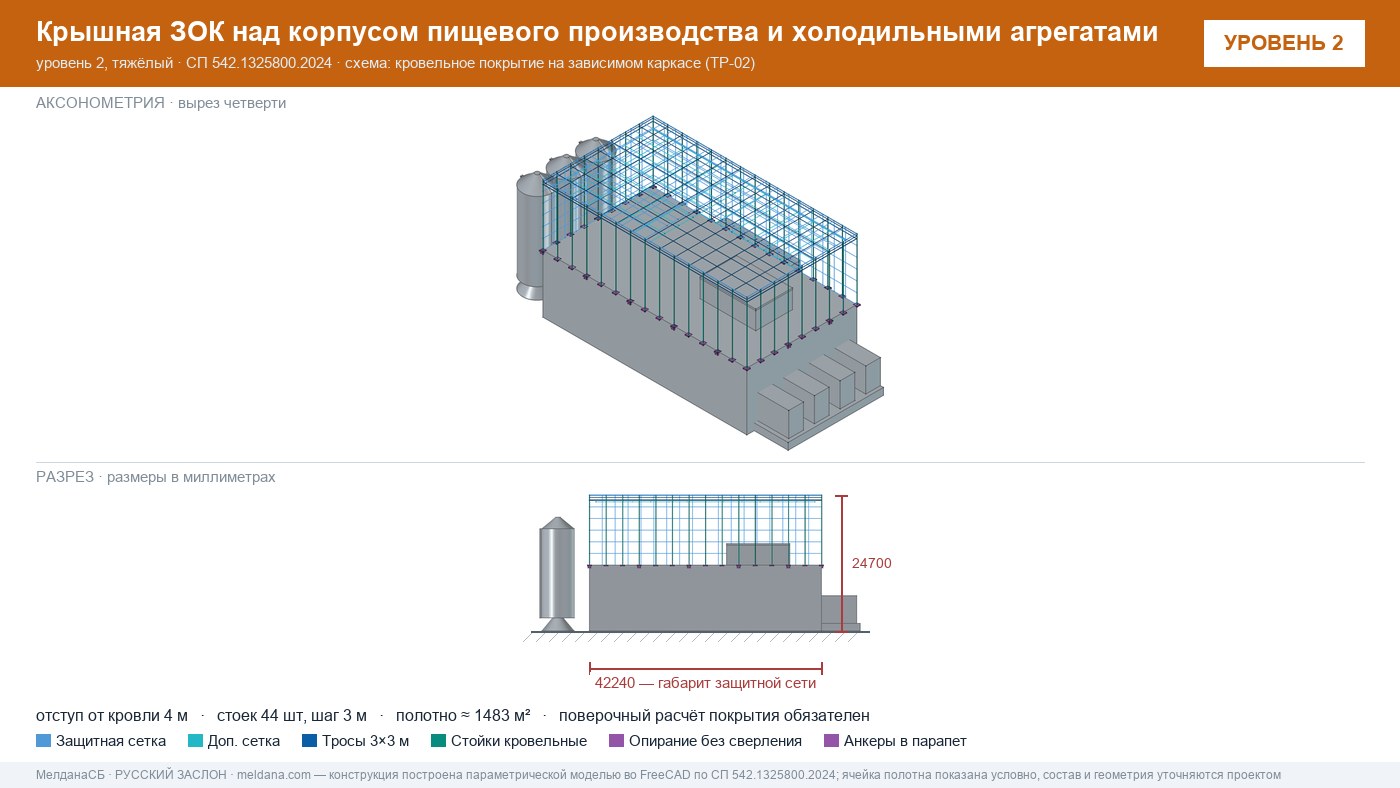 Защита пищевого производства от БПЛА — ЗОК по СП 542 в Орле