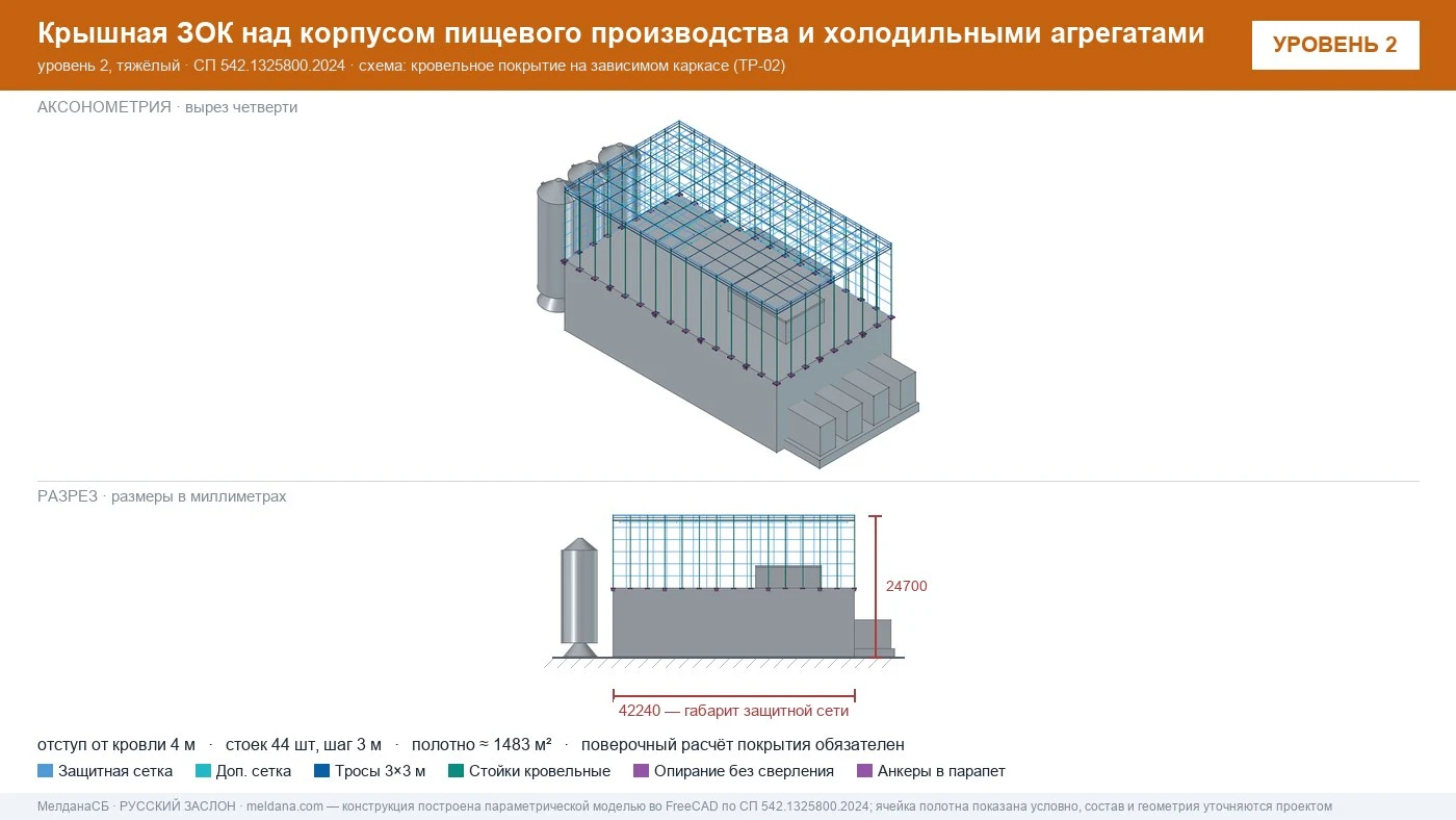Защита пищевого производства от БПЛА — ЗОК по СП 542 в Орле