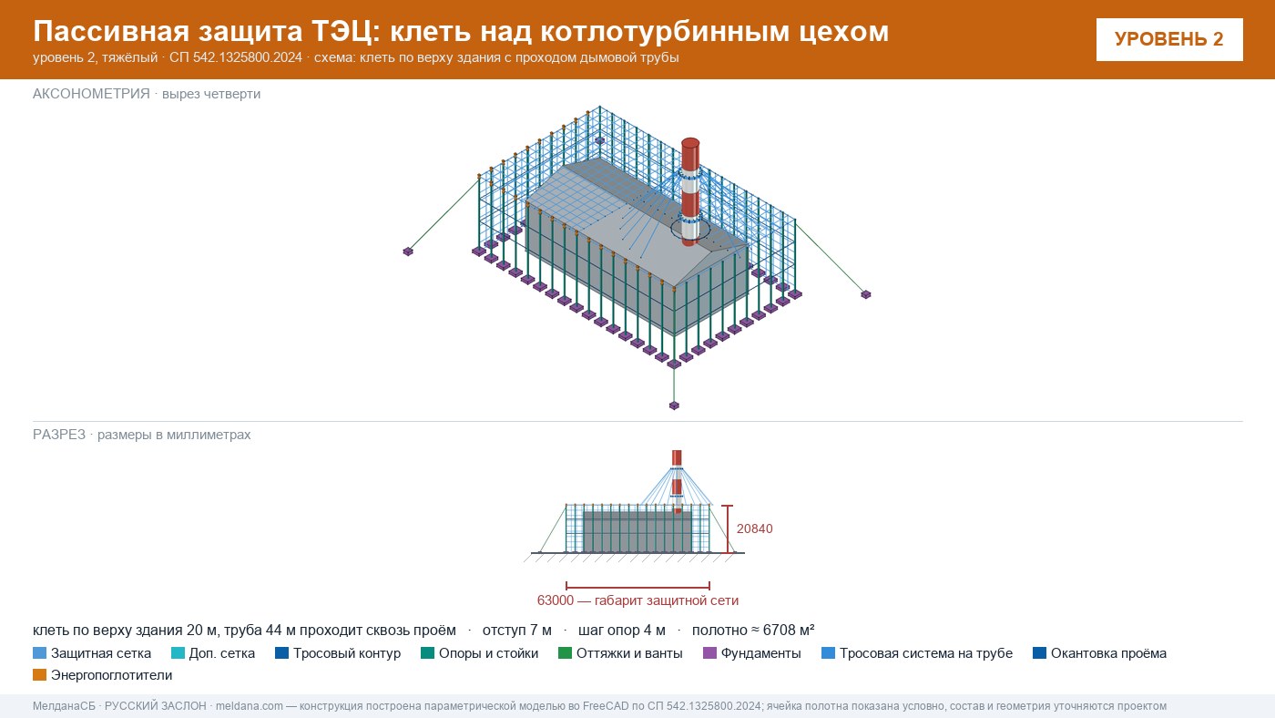 Защита ТЭЦ от БПЛА Орле: типовое решение пассивной защиты по альбому Минэнерго