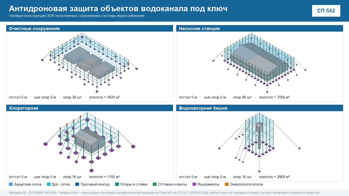 Антидроновая защита объектов водоканала под ключ в Орле — ЗОК ЗАСЛОН по СП 542 
