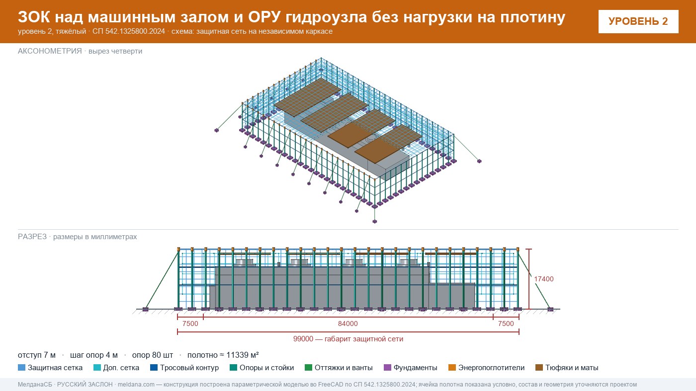 Защита ГЭС и ГАЭС от дронов — ЗОК по СП 542 без нагрузки на плотину в Орле