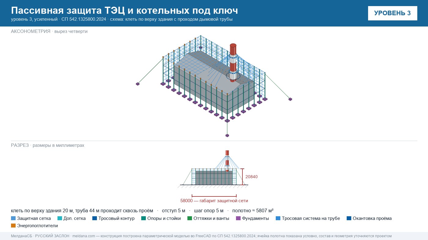 Пассивная защита ТЭЦ и котельных от БПЛА под ключ Орле — по альбому Минэнерго и СП 542 