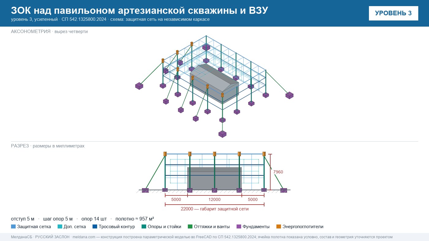 Защита артезианских скважин и ВЗУ от БПЛА в Орле — ЗОК ЗАСЛОН