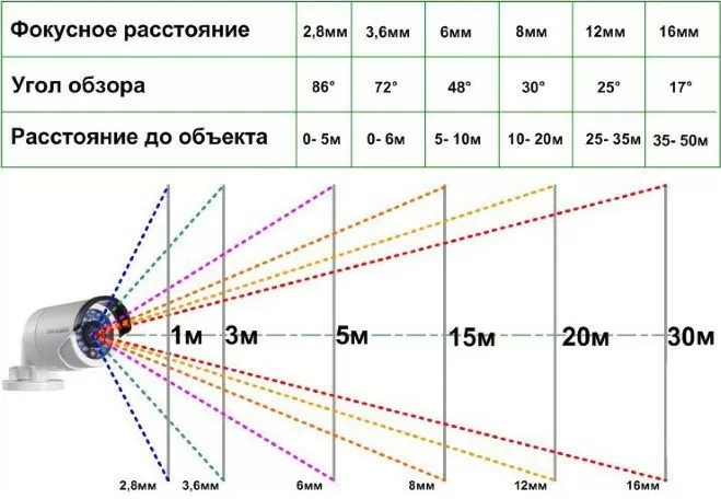 Технические параметры системы видеонаблюдения 2 Технические параметры системы видеонаблюдения