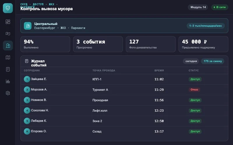 Интерфейс оператора — Система Малахит
