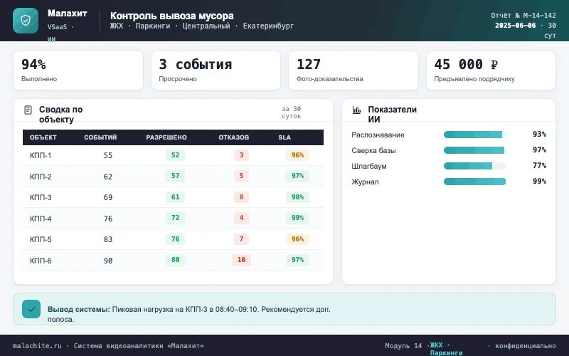 Отчёт за период — Система Малахит