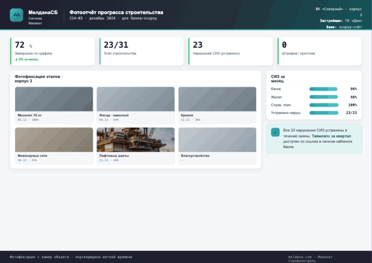 Пример отчёта для руководителя: контроль СИЗ на стройплощадке