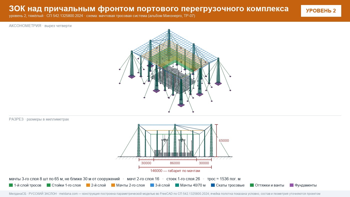 Мачтовая тросовая система ЗОК ЗАСЛОН на нефтеналивном терминале в Орле