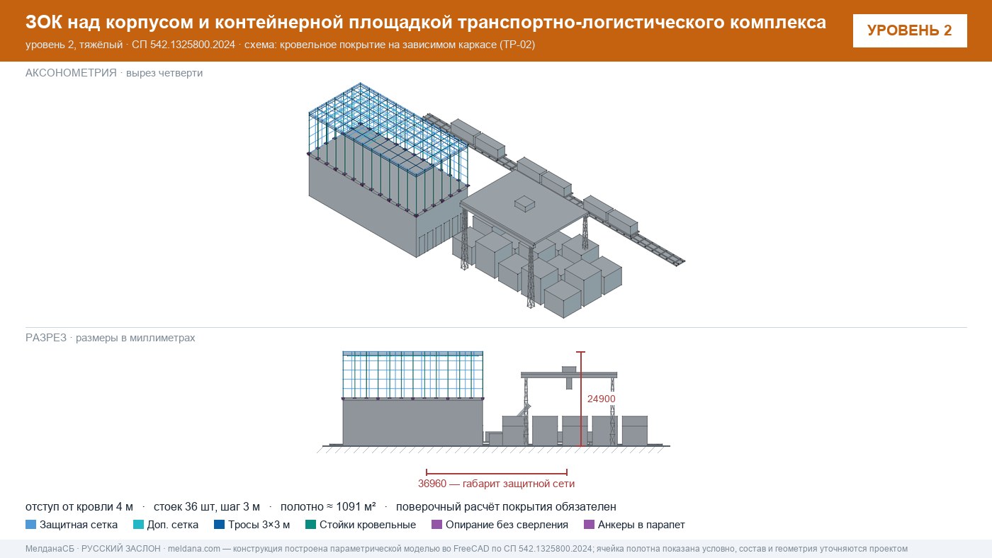 Антидроновая защита транспортно-логистического комплекса: кровельный контур над складским корпусом и мачтовые опоры над контейнерной площадкой